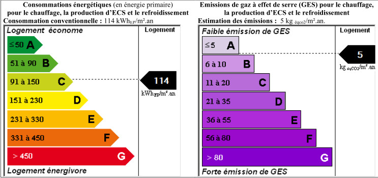 consommation energetiques d'appartement duplex vue mer Calvi Corse